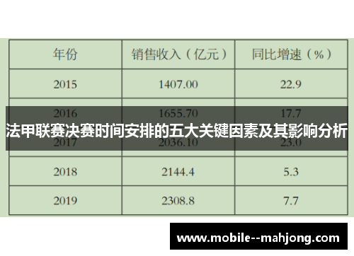 法甲联赛决赛时间安排的五大关键因素及其影响分析 法甲联赛决赛时间安排的五大关键因素及其影响分析