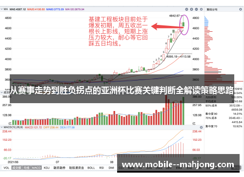 从赛事走势到胜负拐点的亚洲杯比赛关键判断全解读策略思路 从赛事走势到胜负拐点的亚洲杯比赛关键判断全解读策略思路