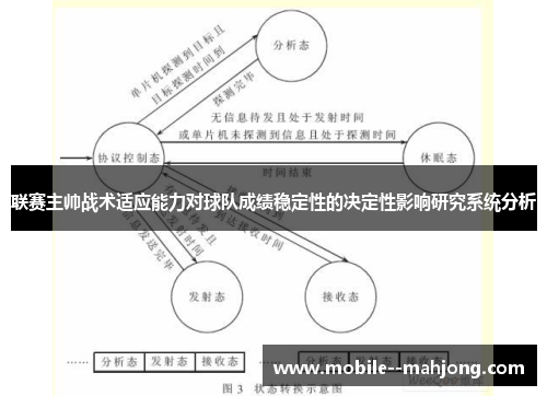 联赛主帅战术适应能力对球队成绩稳定性的决定性影响研究系统分析