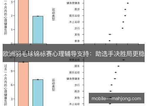 欧洲羽毛球锦标赛心理辅导支持:助选手决胜局更稳 欧洲羽毛球锦标赛心理辅导支持:助选手决胜局更稳
